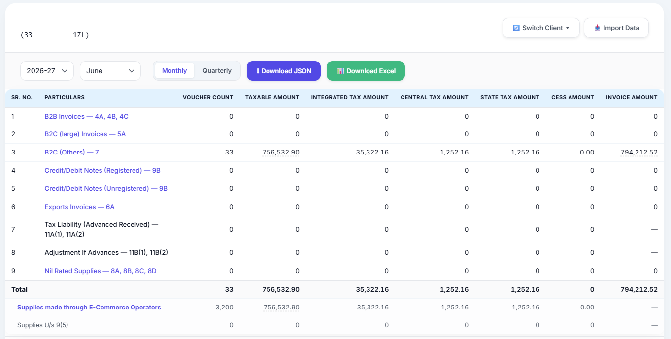 GSTR1 Summary Dashboard